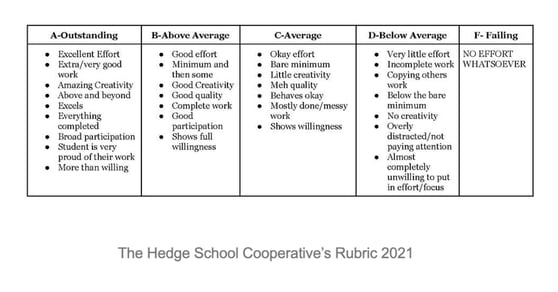 Hedge School Rubric 2021
