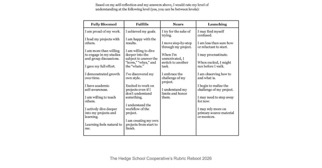 Hedge School Rubric 2026