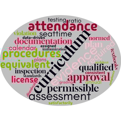 New Regulations Wordcloud