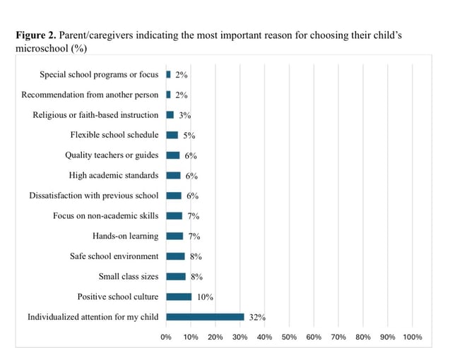 Parent top reason