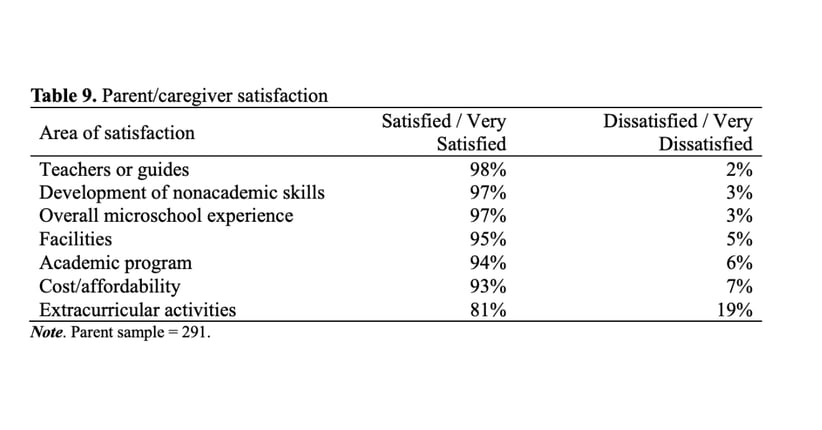 Table 9. Parentcaregiver satisfaction