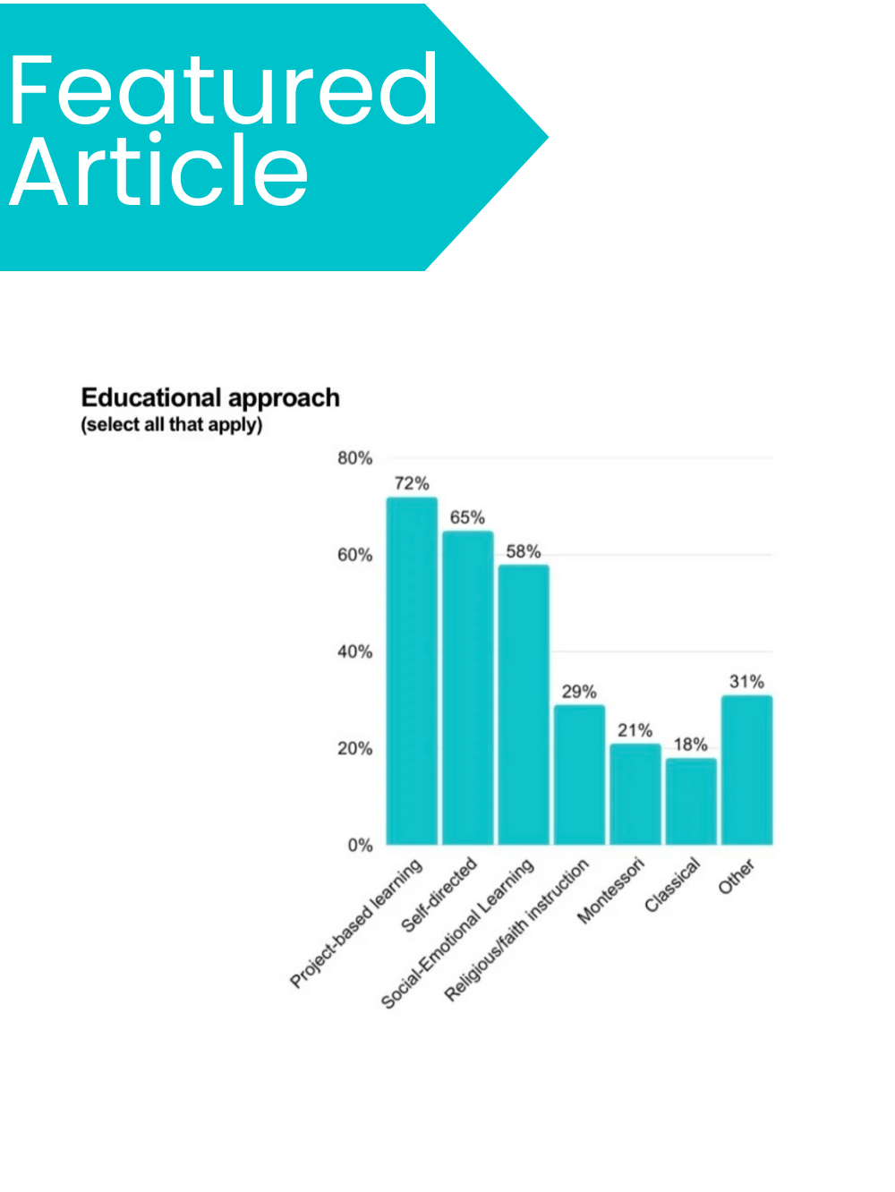 Featured Article (3)