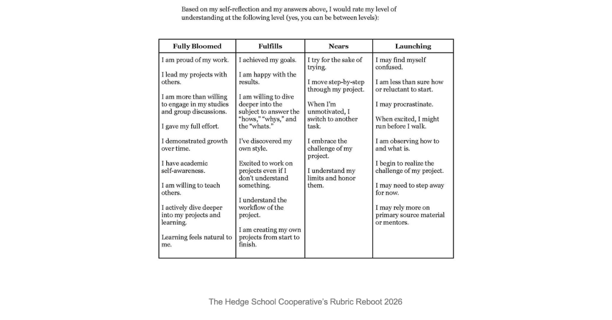 Rubric Reboot 2026: What Happens When Learners Set the Standards