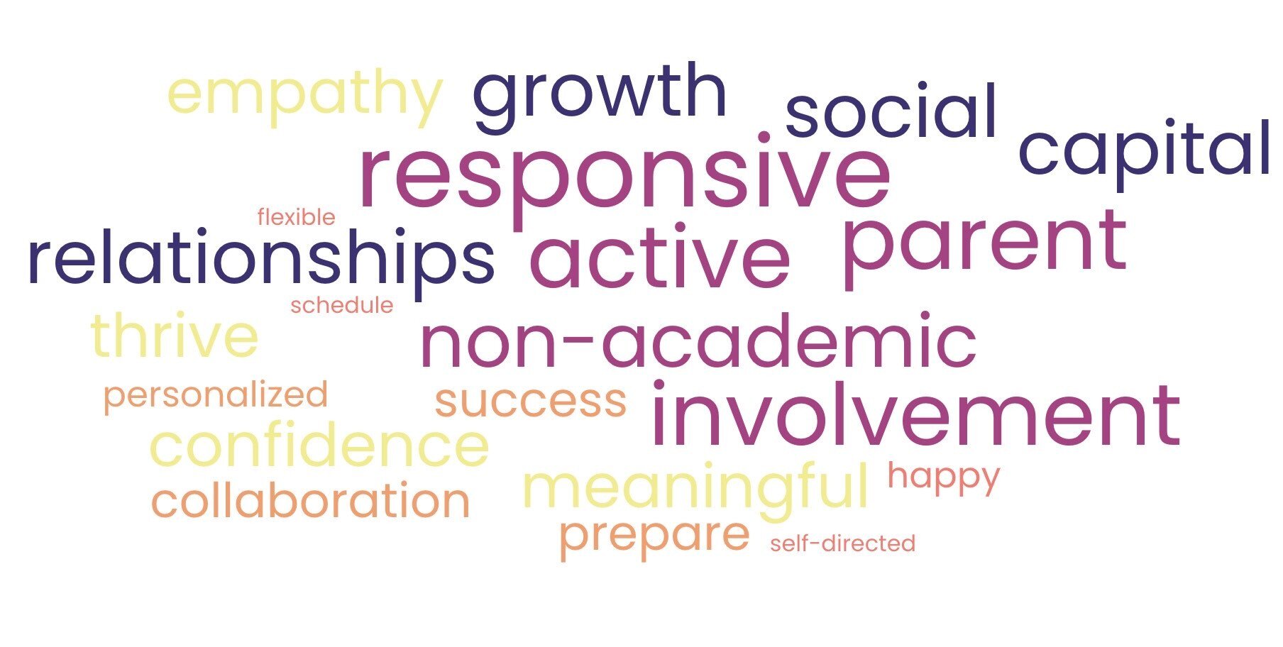 7 Crucial Questions for the Microschool Movement in 2026