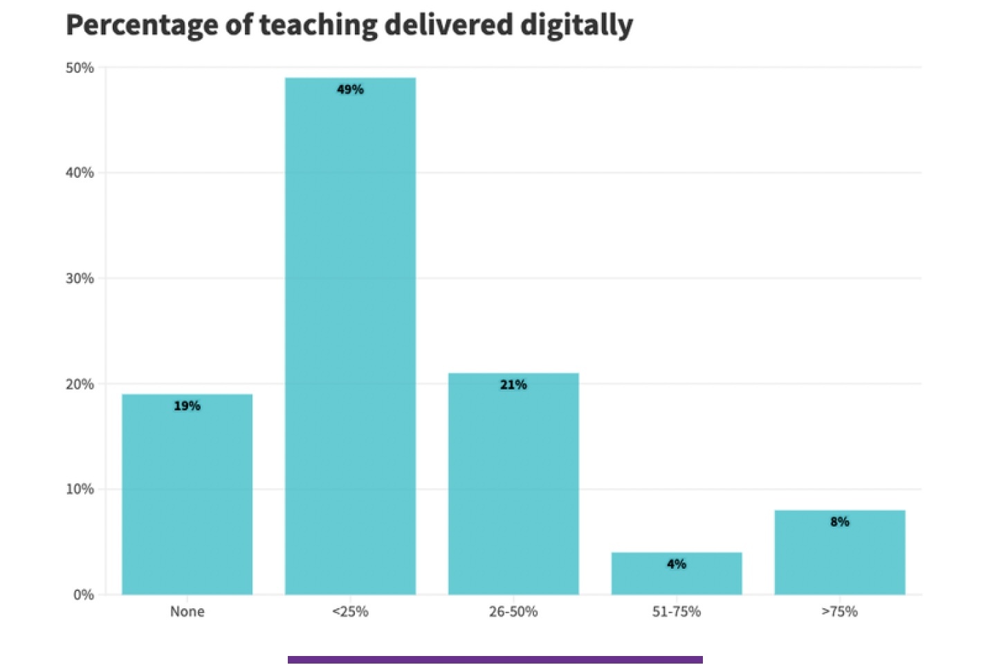 Digital Learning Less Common in Microschools Than You Might Think